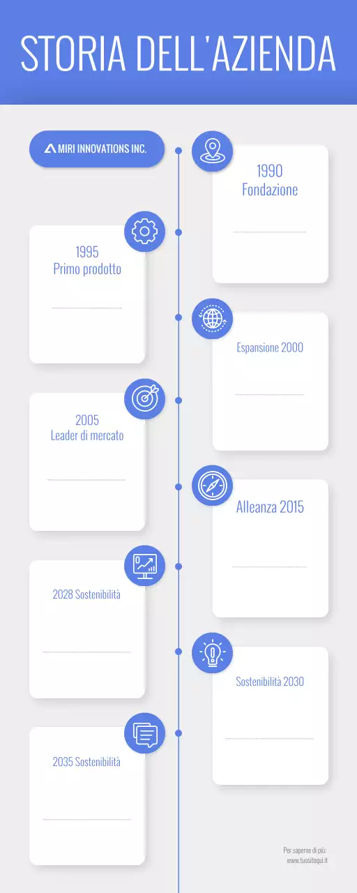 infografica sulla storia dell'azienda moderna blu