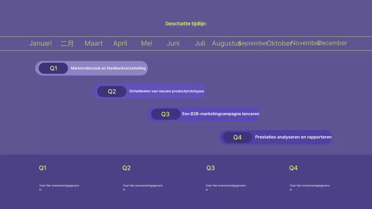 Een ondernemingsplan voor Bora Modern plannen