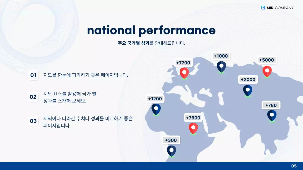 파랑 깔끔 연말 보고서 분석