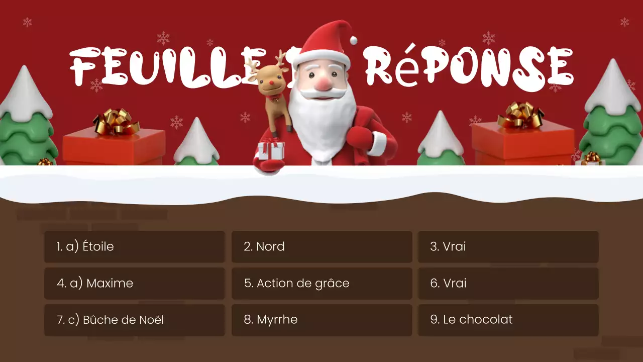 guide du quiz sur les fêtes rouges et festives