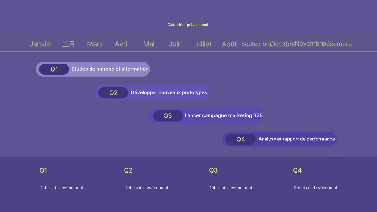 Planification d'un plan d'affaires Bora Modern