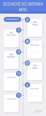 Infografik zur blauen modernen Unternehmensgeschichte
