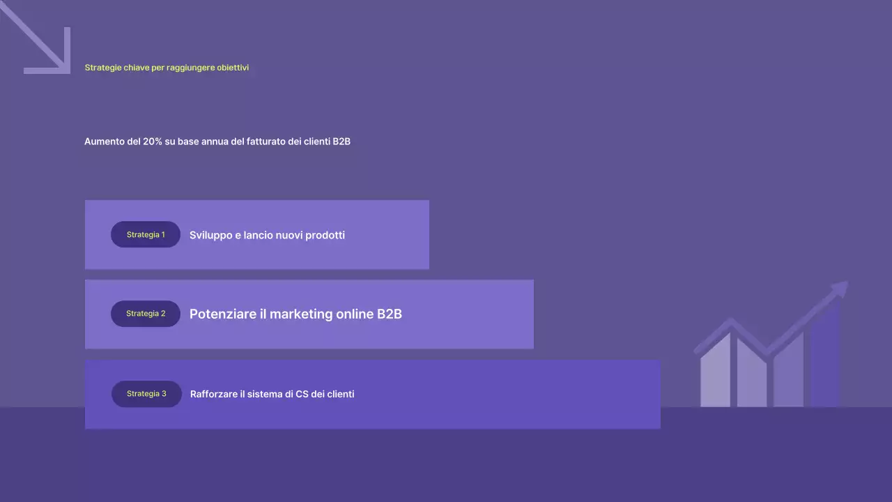 Pianificazione di un piano aziendale Bora Modern