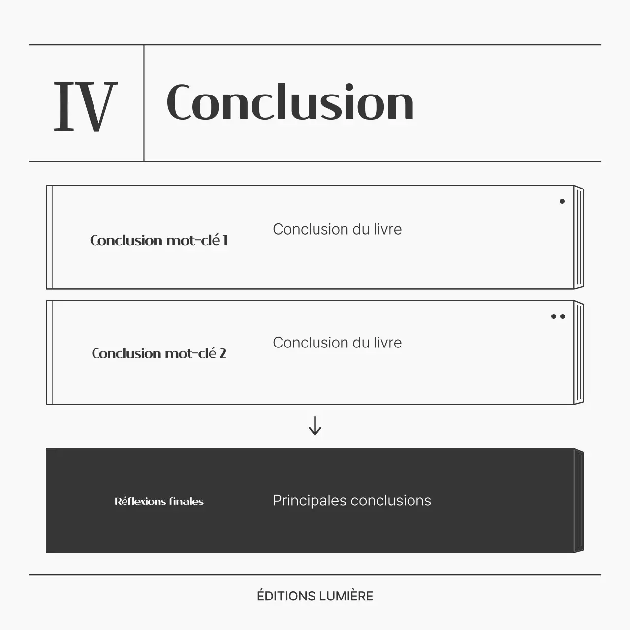 Un simple post de résumé de livre en noir et blanc