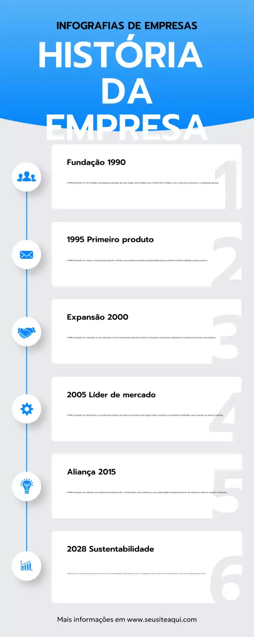 relatório histórico da empresa blue modern