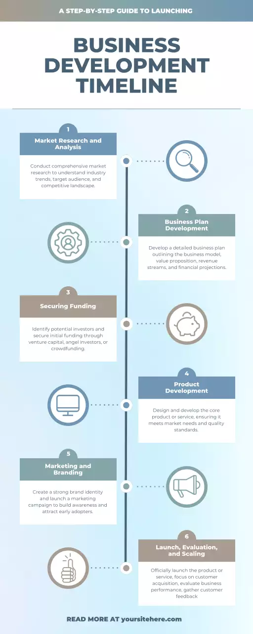 Blue Modern Business Guide Infographic