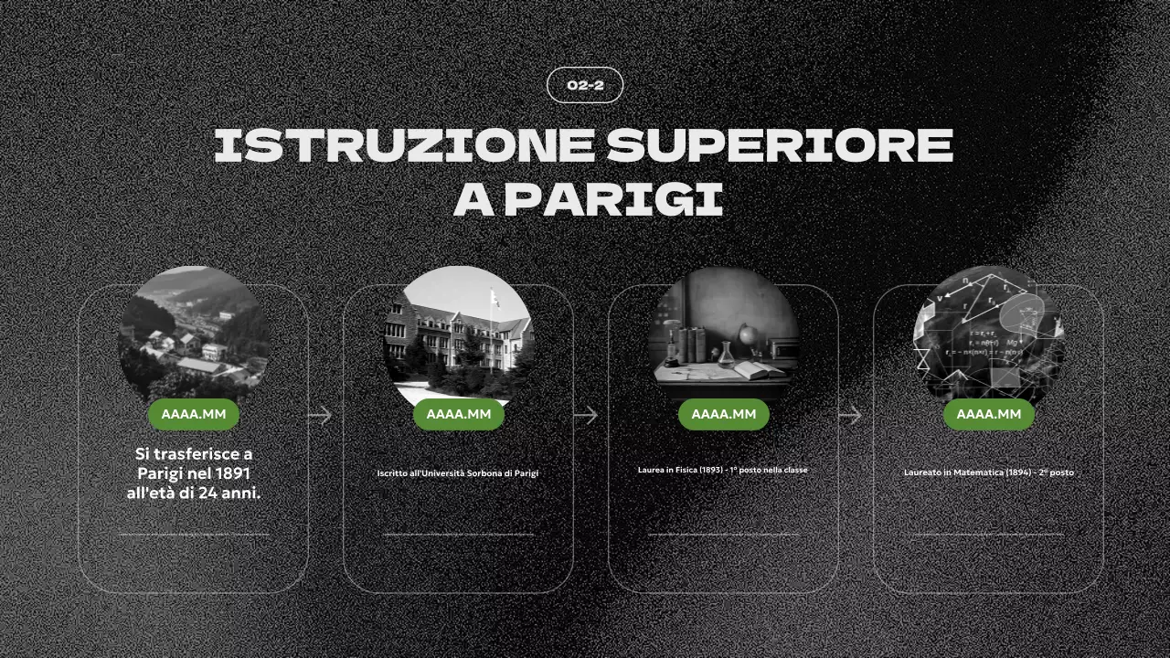 presentazione della biografia verde moderna