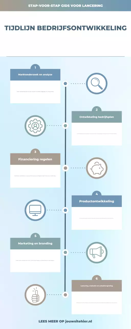 gids voor blauw modern ondernemingsplan