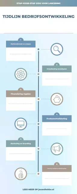 gids voor blauw modern ondernemingsplan