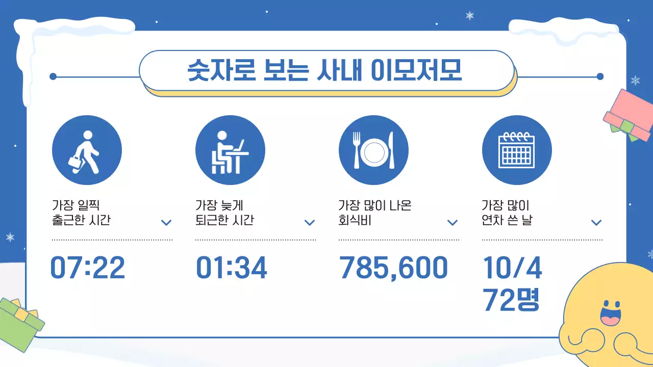 파랑 핑크색의 아기자기한 연말 결산 행사 발표자료