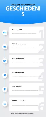 blauw modern bedrijfsgeschiedenis rapport