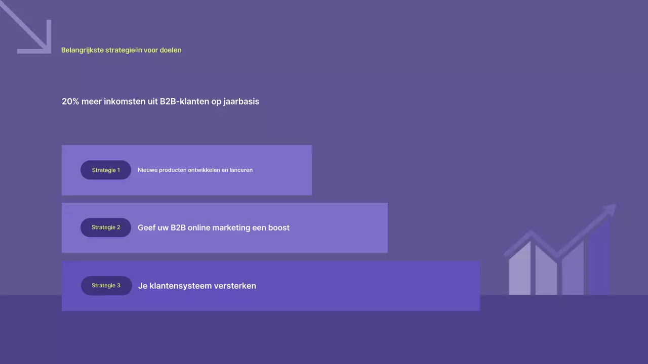 Een ondernemingsplan voor Bora Modern plannen