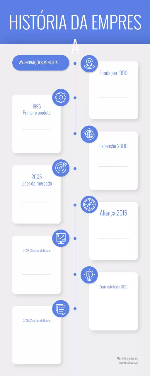infografia sobre a história da empresa blue modern