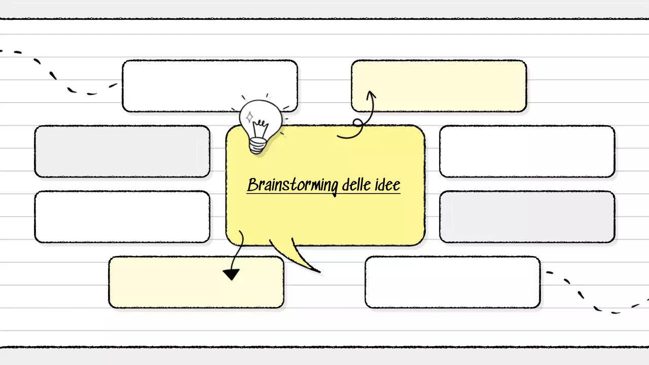 guida al brainstorming giallo moderno