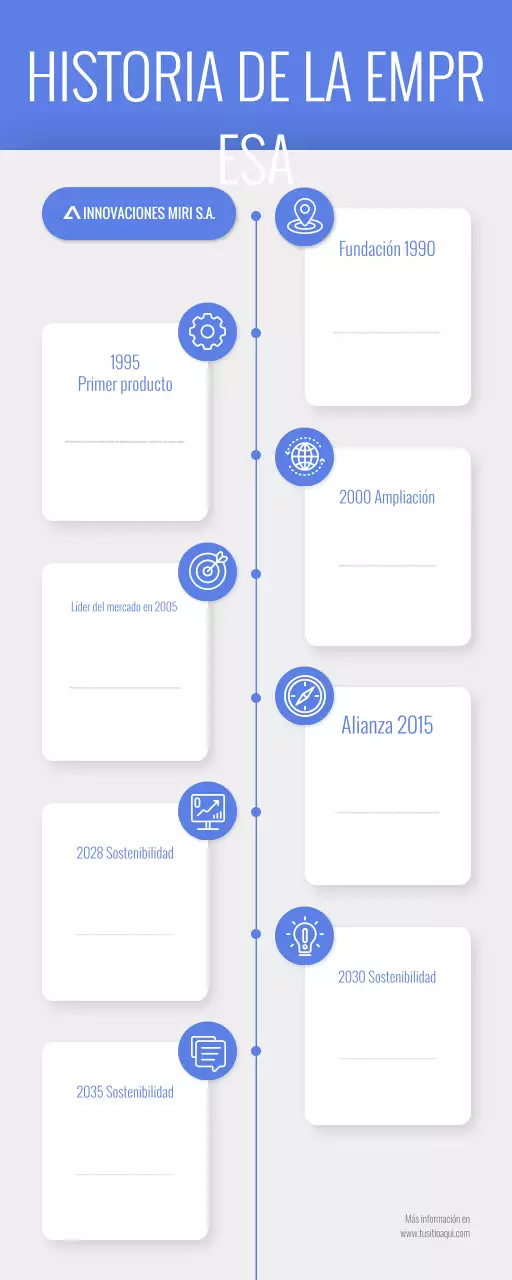 infografía de la historia de la empresa blue modern