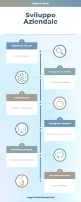 guida al business plan blu moderno