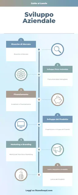 guida al business plan blu moderno