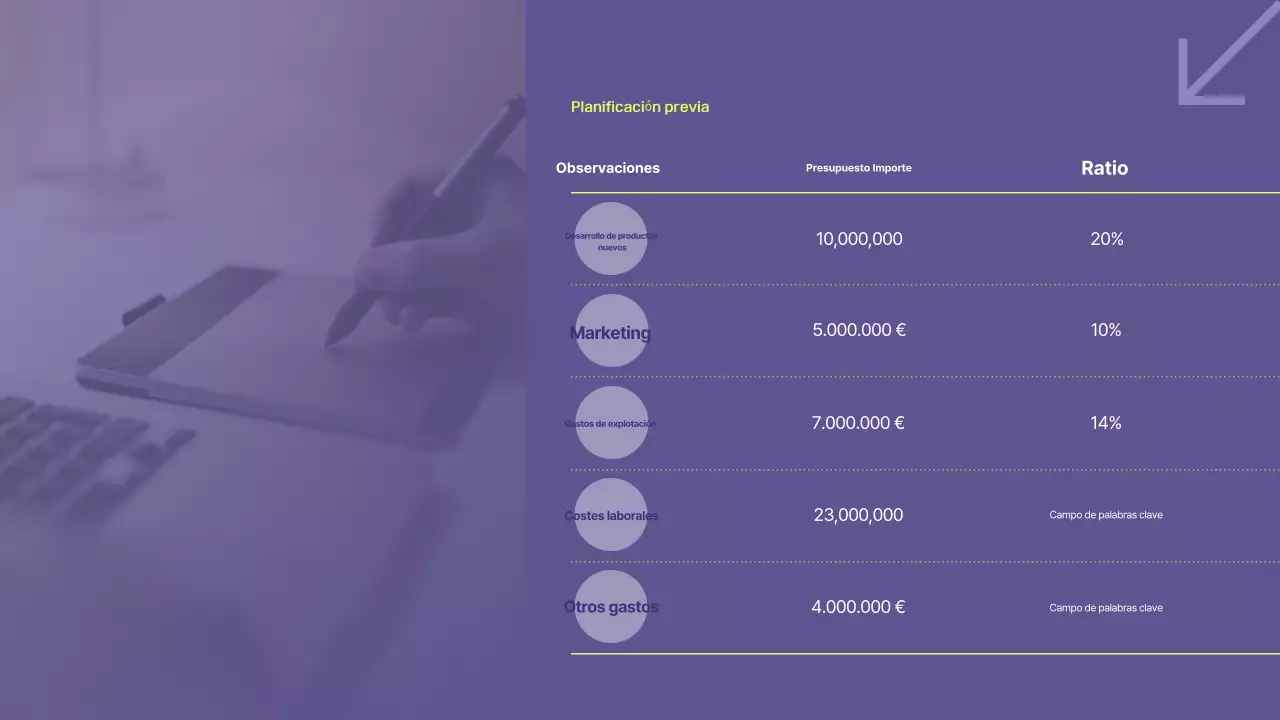 Planificar un plan de negocio Bora Modern