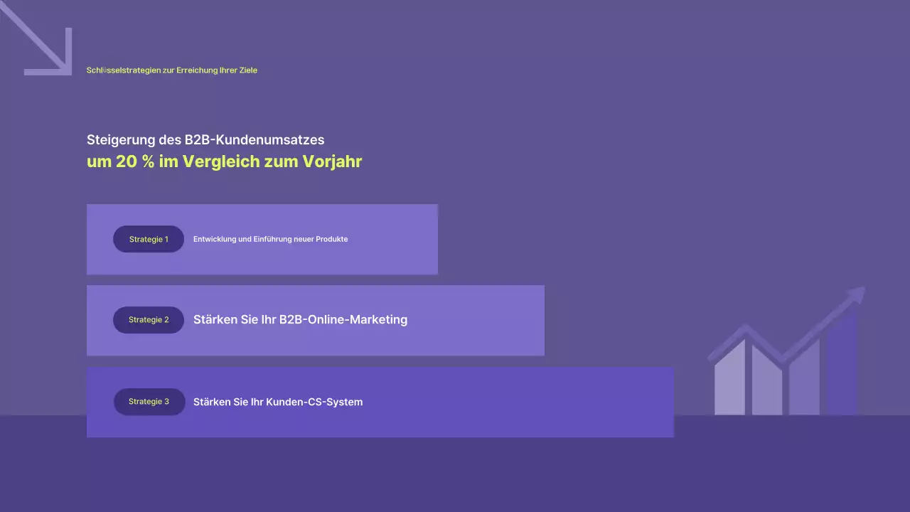 Planung eines Businessplans für Bora Modern