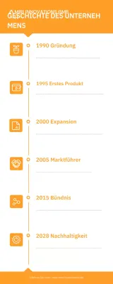 orange modern company history reference