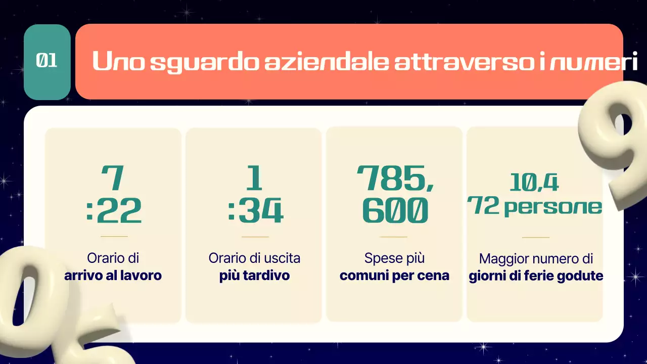 Cerimonia di premiazione di fine anno di Navy Modern