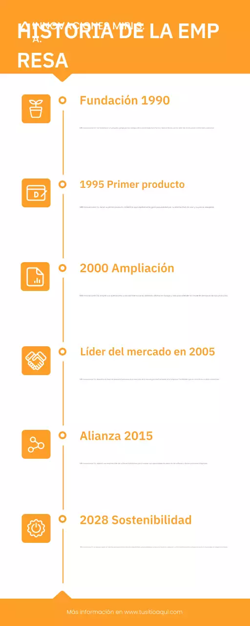 referencia histórica de la empresa orange modern
