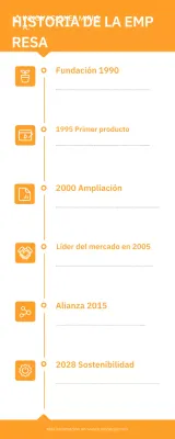 referencia histórica de la empresa orange modern