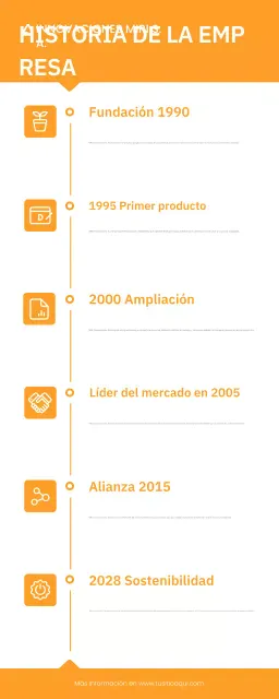 referencia histórica de la empresa orange modern
