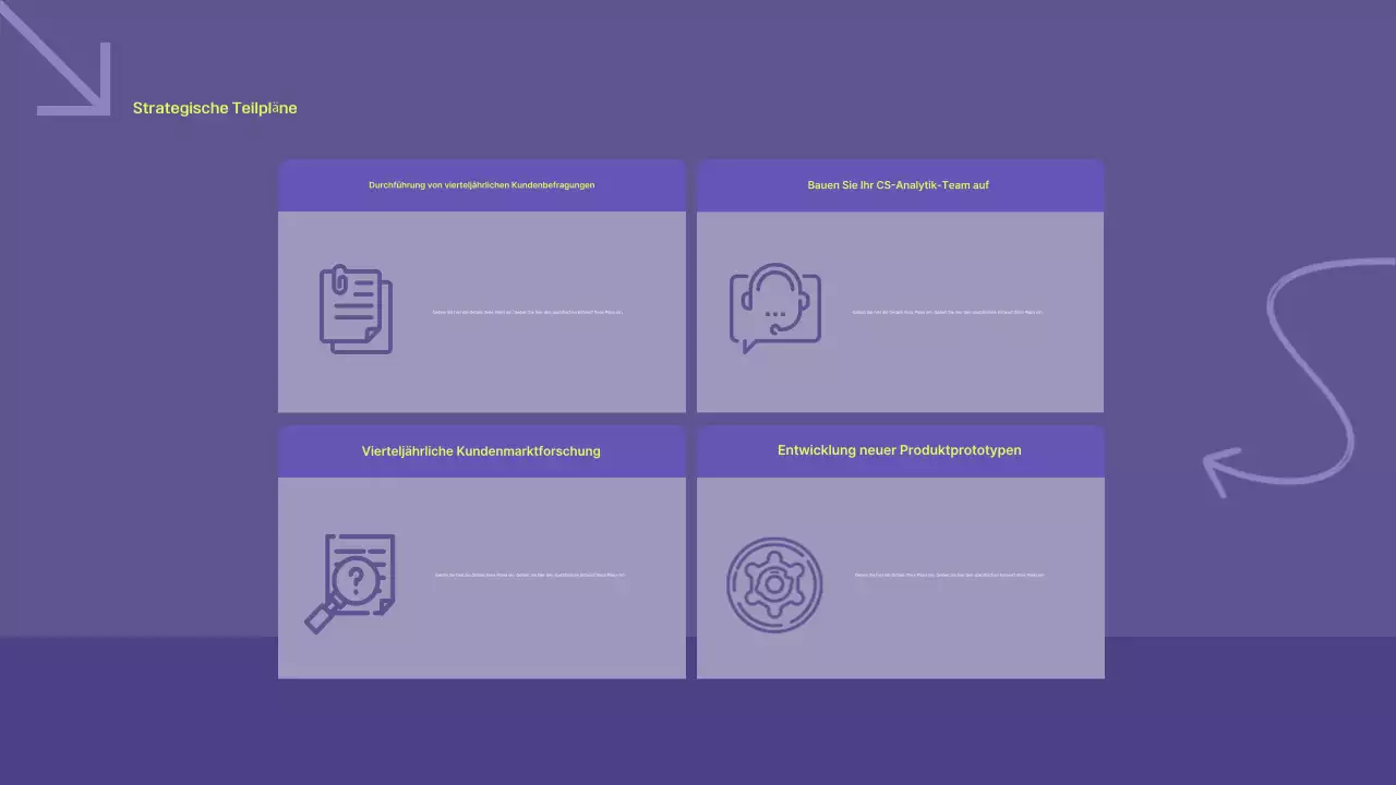 Planung eines Businessplans für Bora Modern