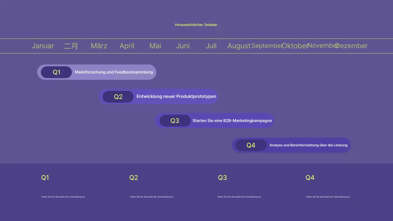 Planung eines Businessplans für Bora Modern