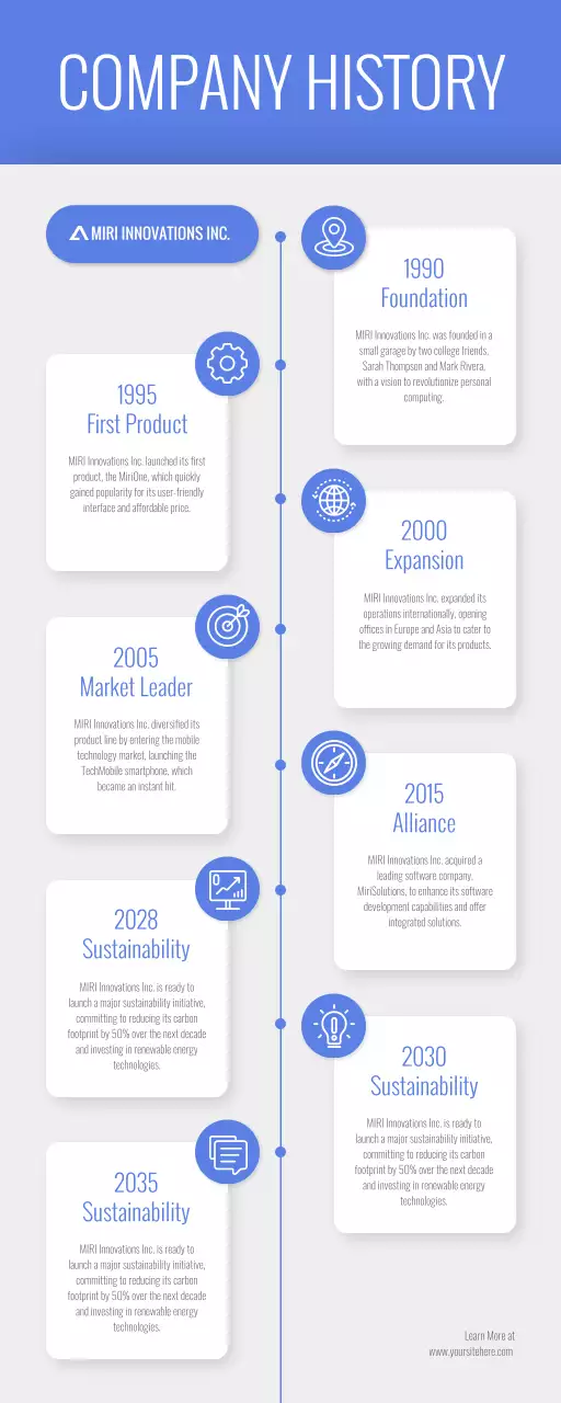 Blue Modern Company History Document Infographic