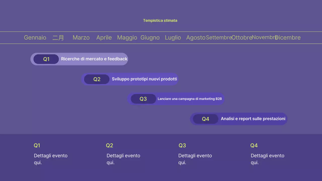 Pianificazione di un piano aziendale Bora Modern