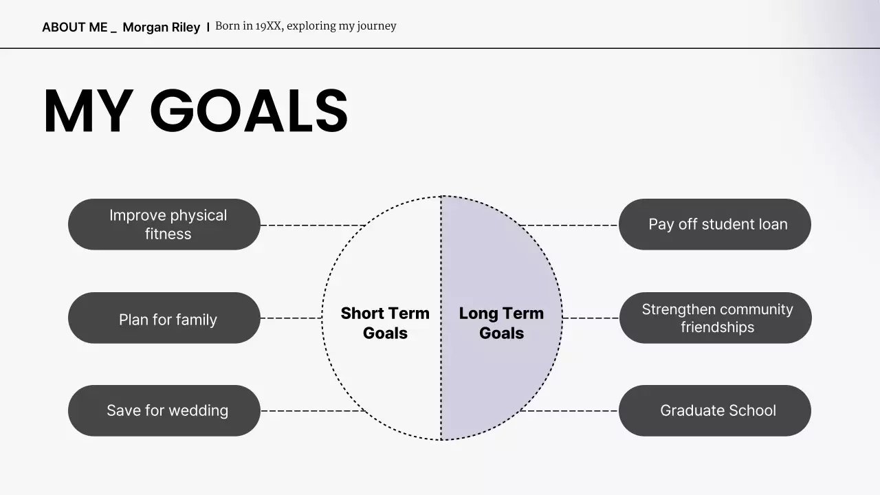 Bài trình bày tiểu sử hiện đại của người da đen