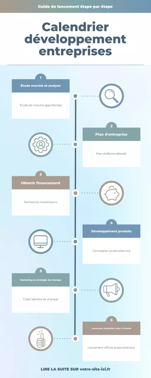 guide du plan d'affaires blue modern