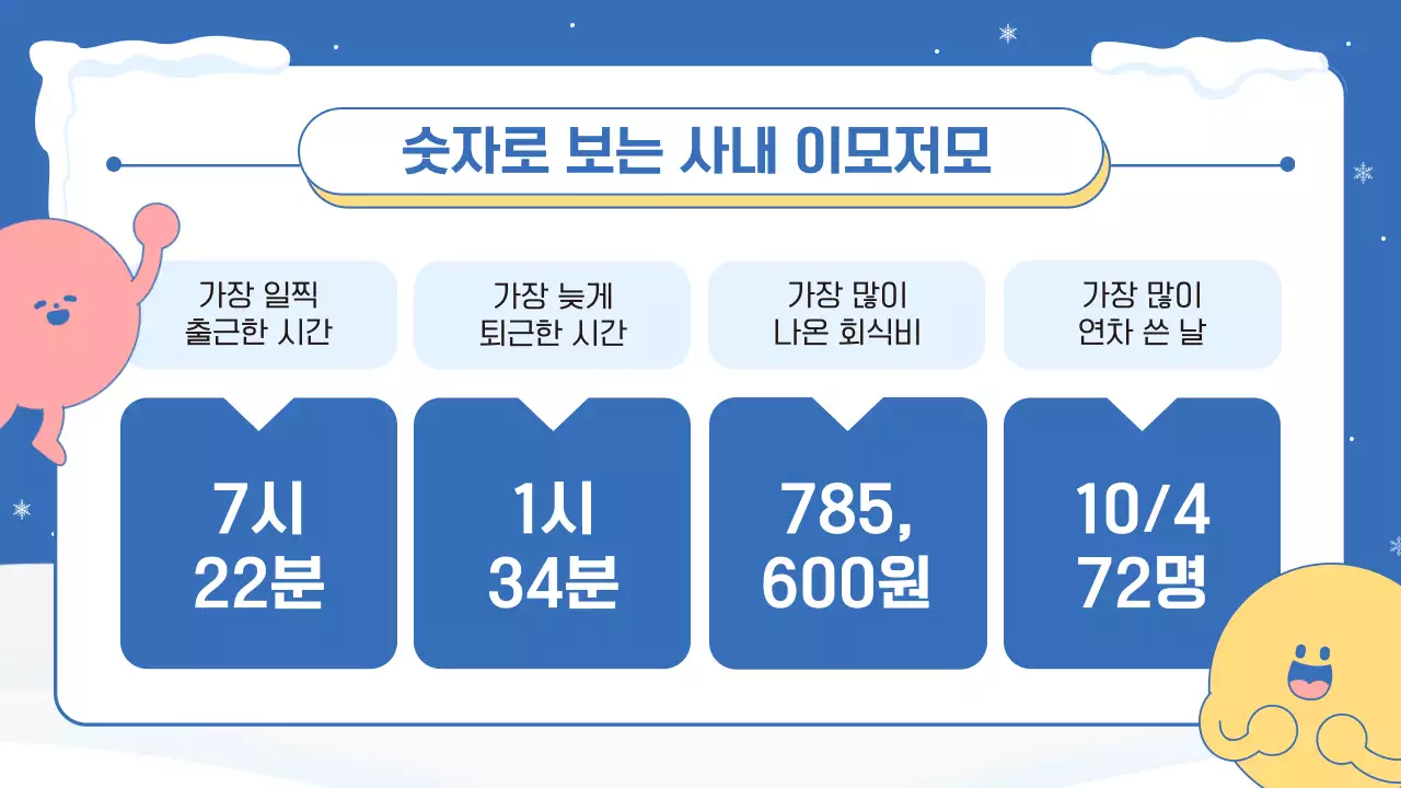 파랑 핑크색의 아기자기한 연말 결산 행사 발표자료