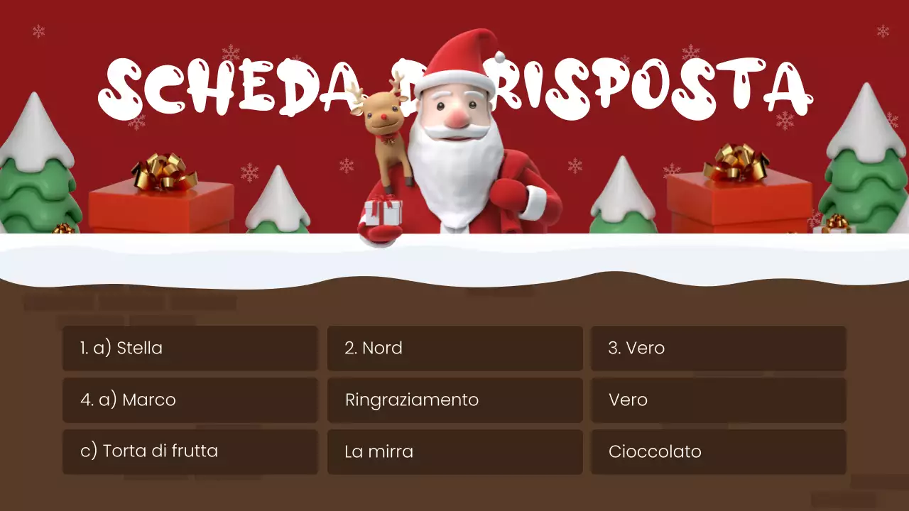 Guida ai quiz delle feste rosse