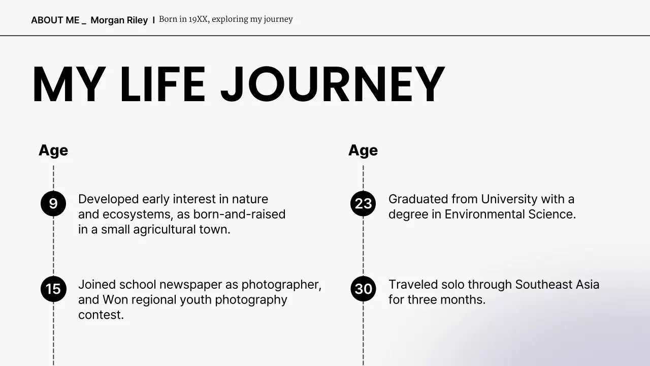 Bài trình bày tiểu sử hiện đại của người da đen