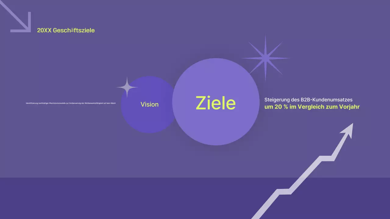 Planung eines Businessplans für Bora Modern