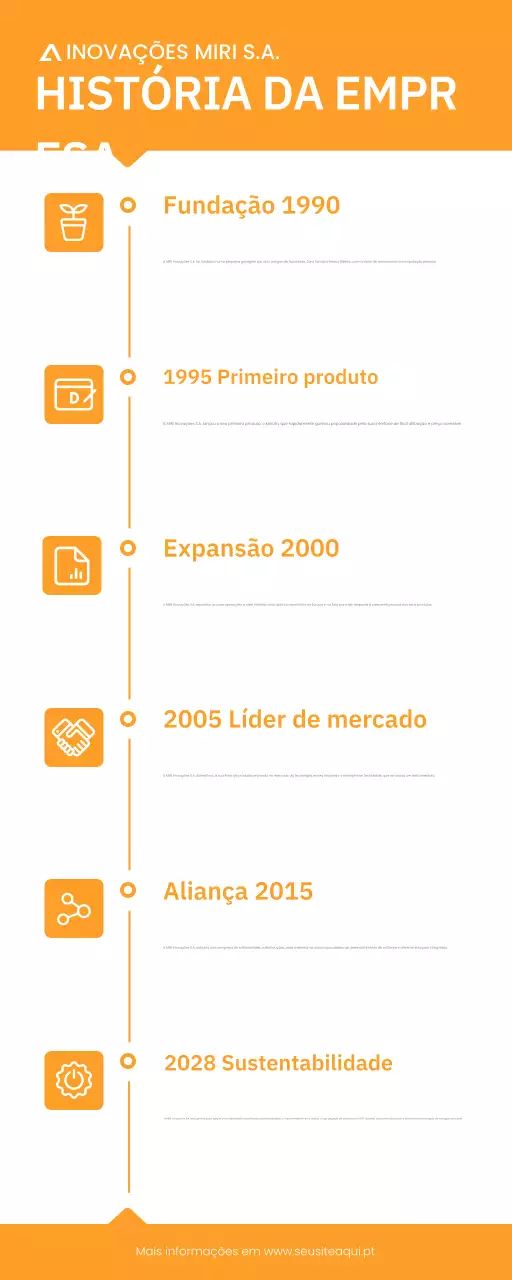 referência histórica da empresa orange modern
