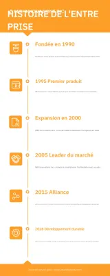 référence à l'histoire de l'entreprise orange modern