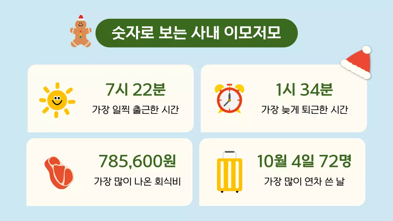 하늘색의 아기자기한 연말 행사