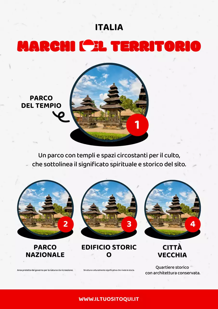 guida rossa all'indonesia moderna