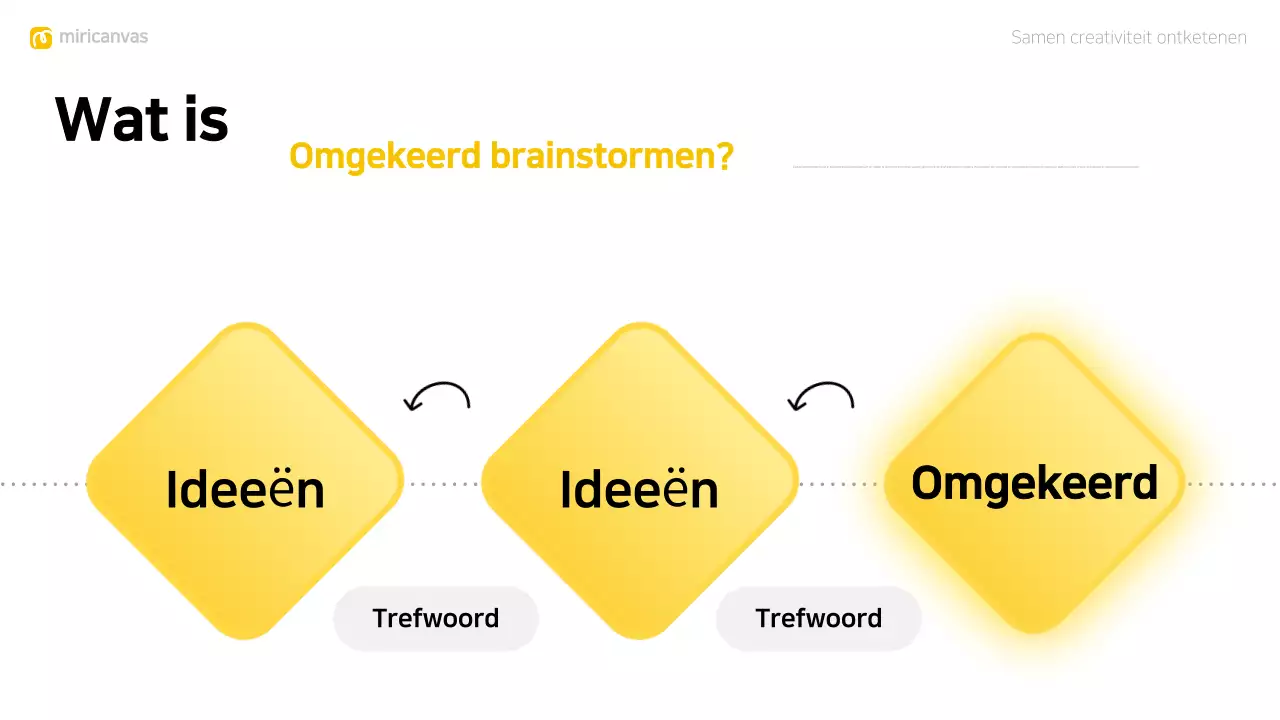 gele moderne brainstorm layout