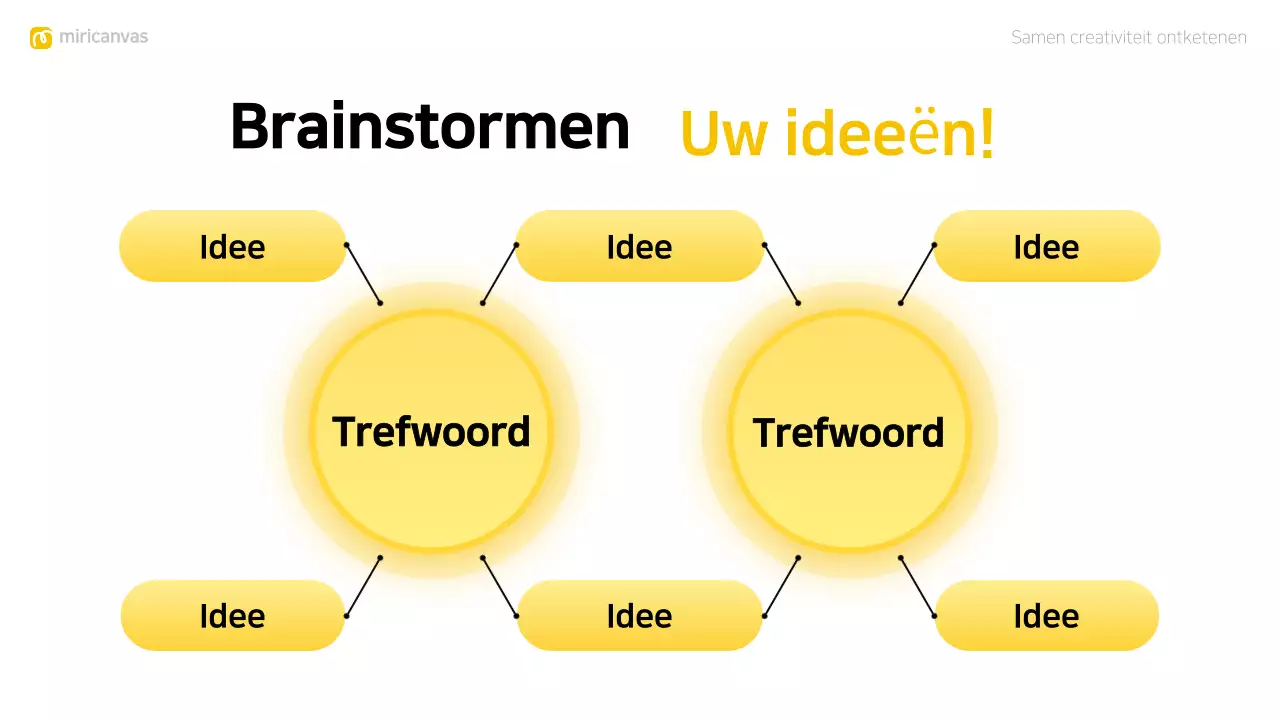 gele moderne brainstorm layout