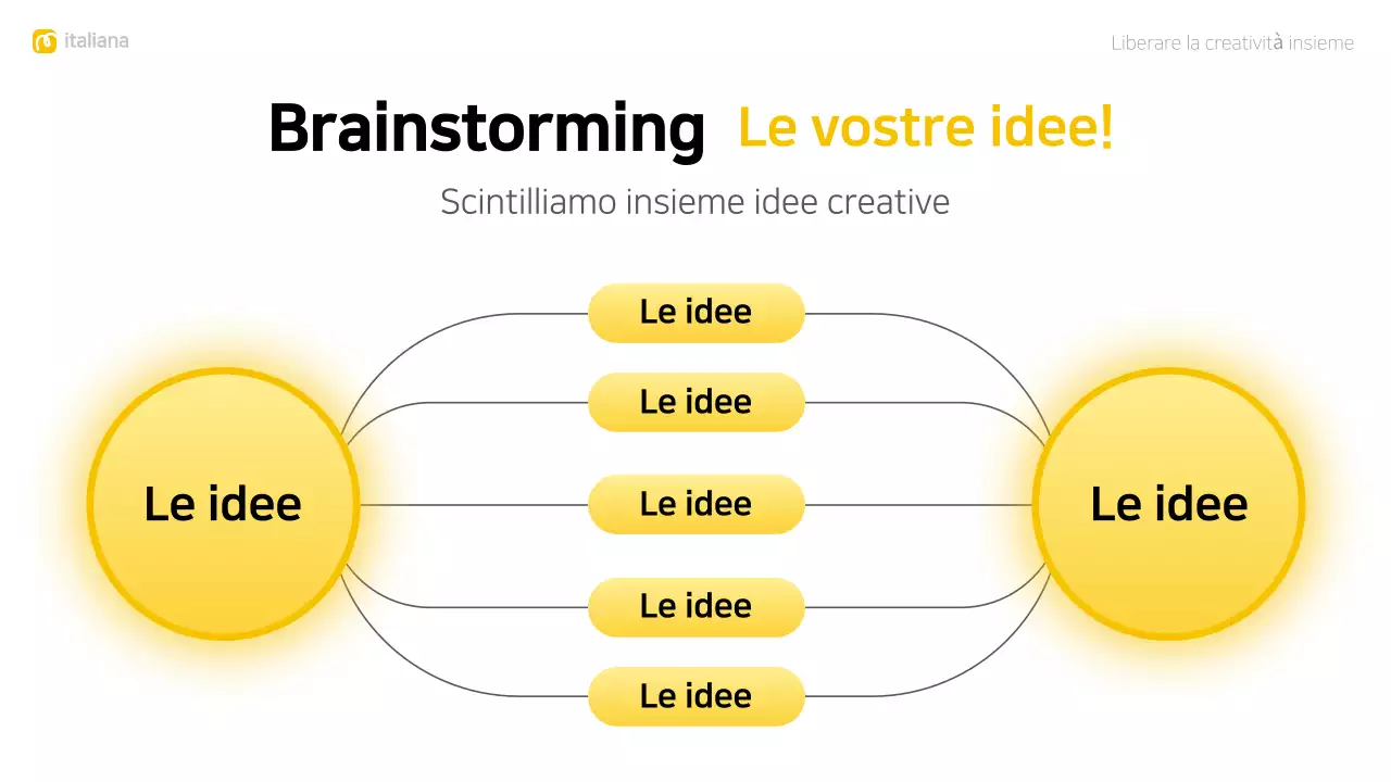 layout giallo moderno per il brainstorming