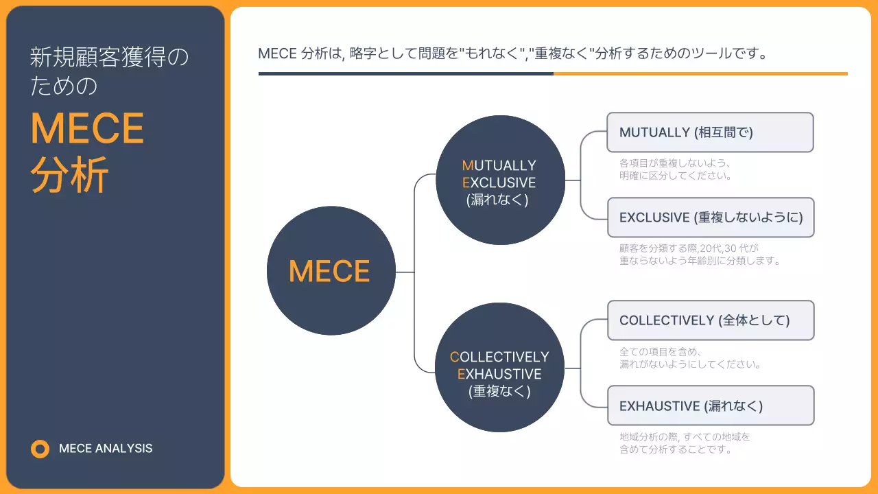 青 モダン 営業戦略 企画書 プレゼンテーション