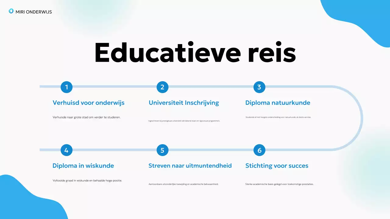 blauw modern onderwijs biografie lezing