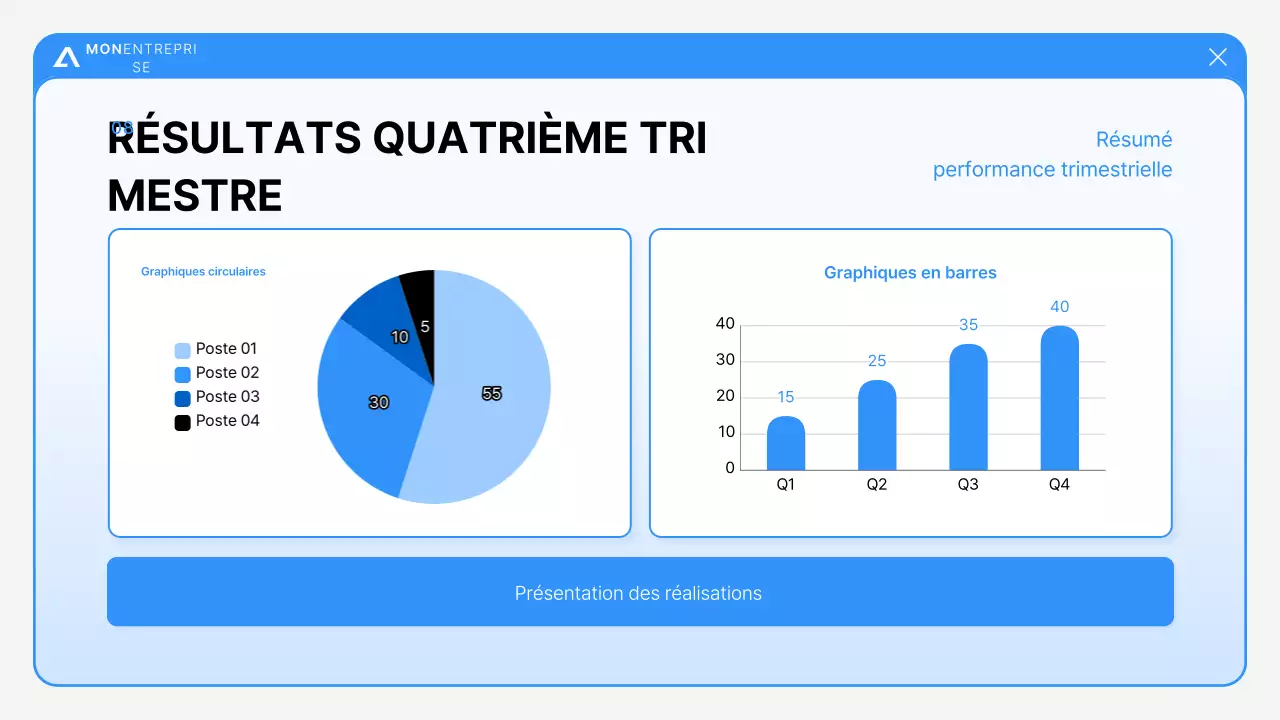 Analyse des rapports modernes bleus