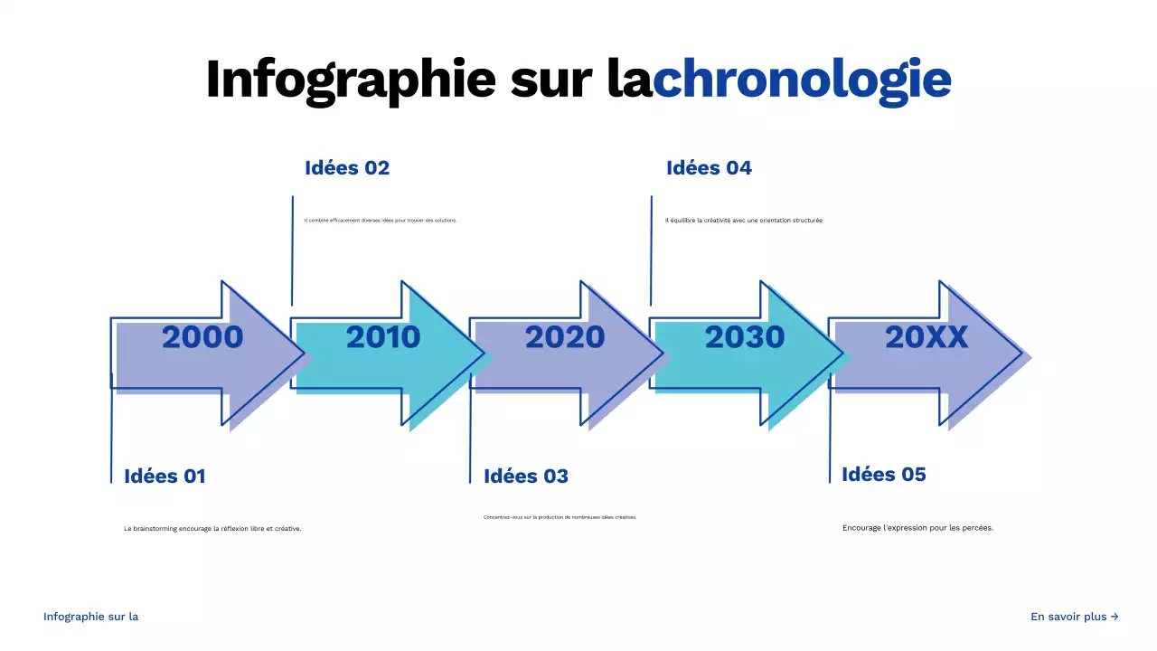guide de brainstorming créatif bleu