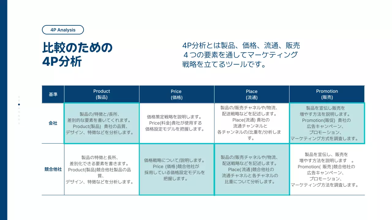 青 モダン 事業 計画書 プレゼンテーション